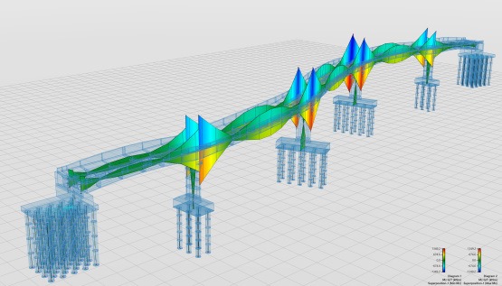 strukturna analiza Allplan Bridge